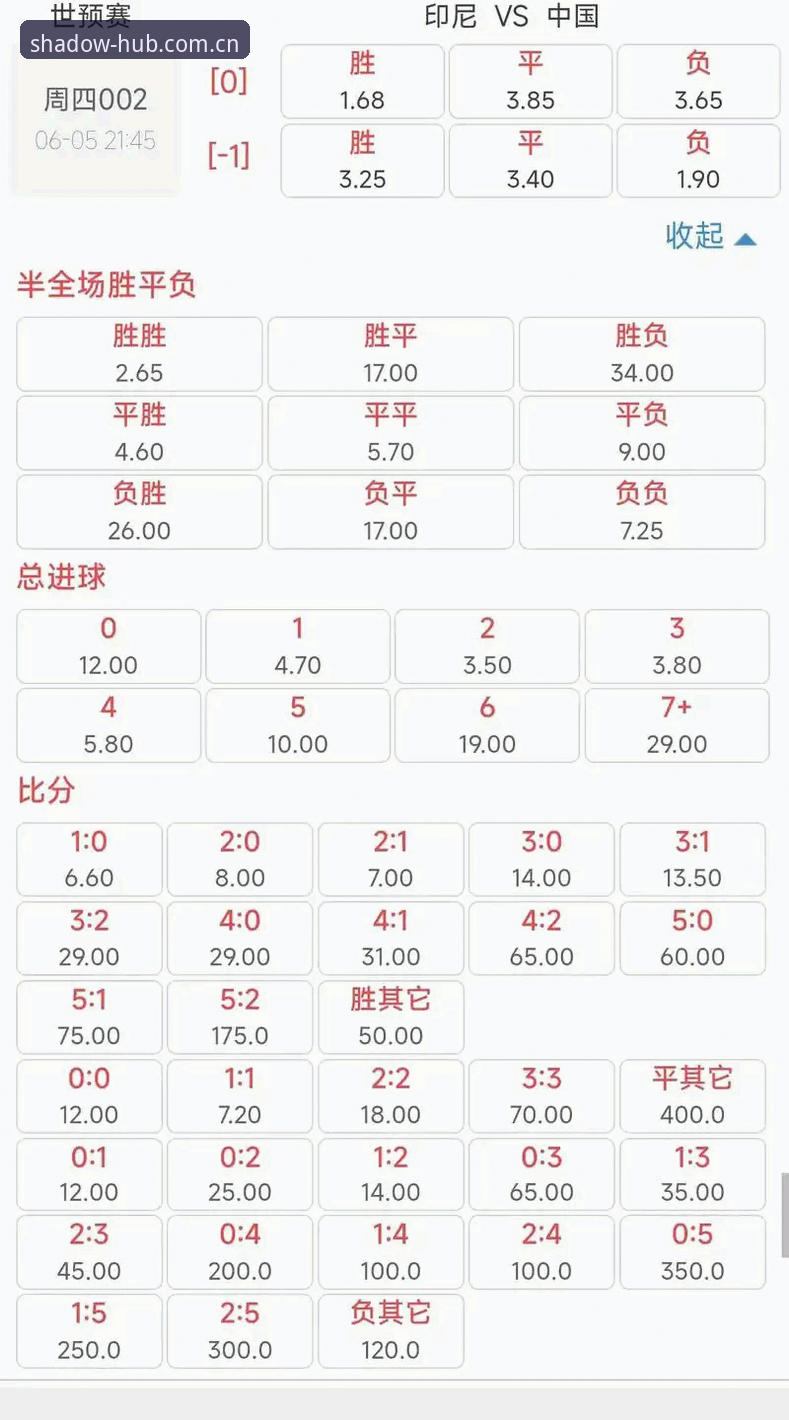 幻影体育足球赔率数据使用教程：避开这3个坑，少当5年冤大头